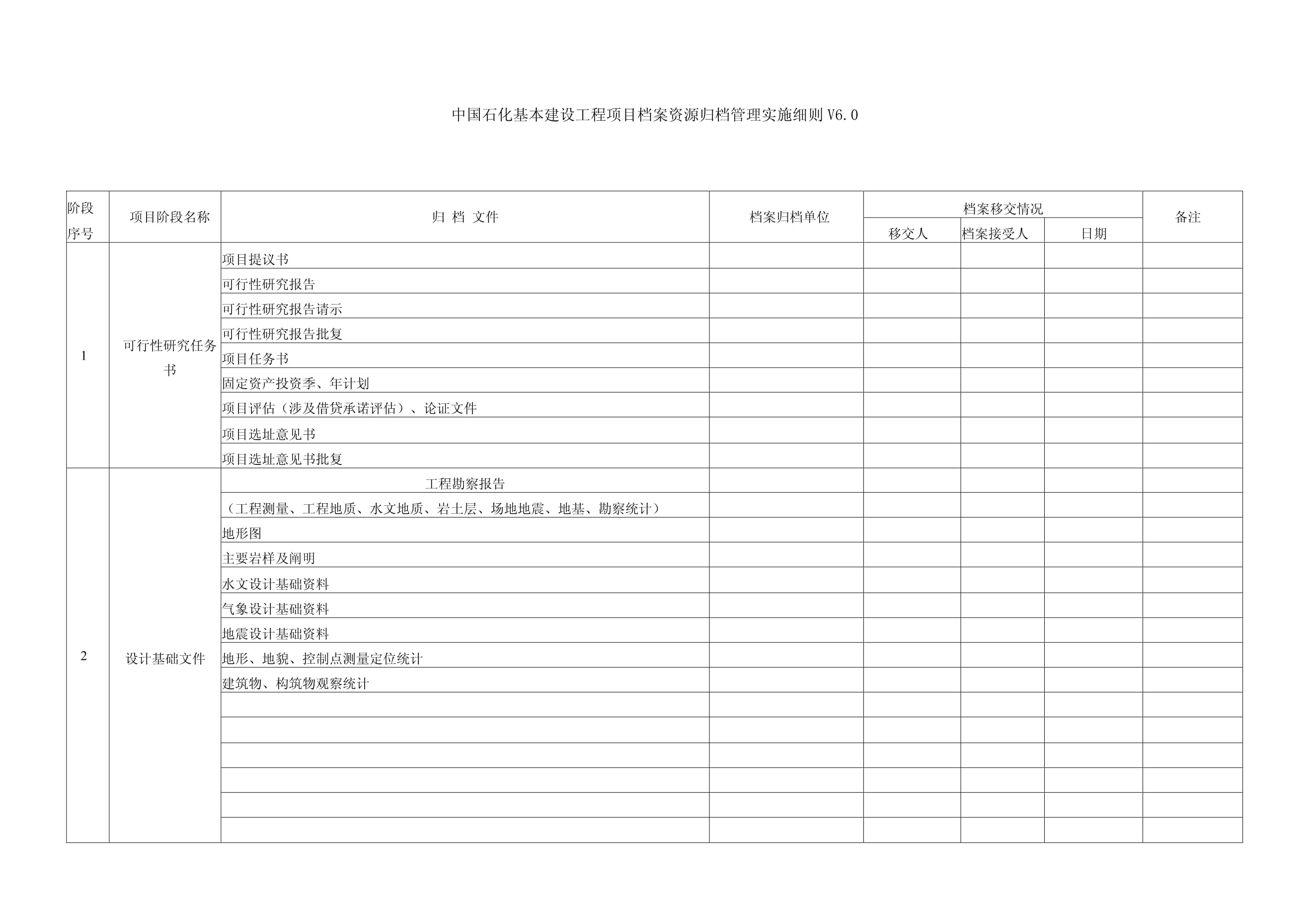 公司基本建设工程项目档案资源归档管理实施细则——建设工程勘察